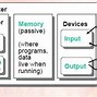 Fungsi Cpu Dalam Komputer Adalah